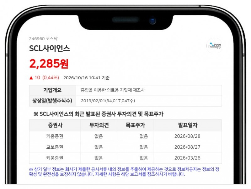 SCL사이언스, 전환청구권 행사주식수 누계 80만3610주·발행주식총수 2.4%