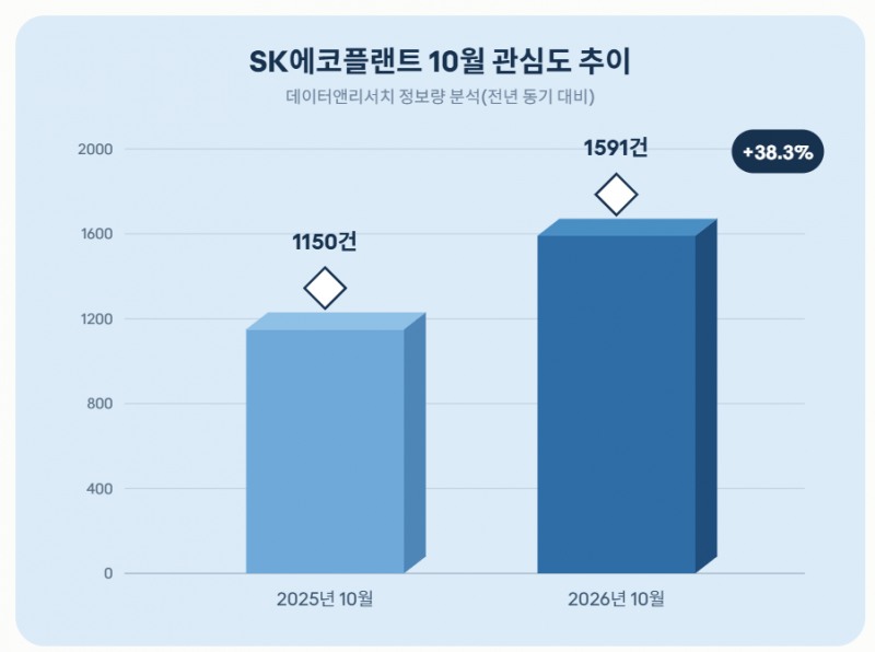 자료 = 데이터앤리서치 제공 / 이미지 = 클로드 제작