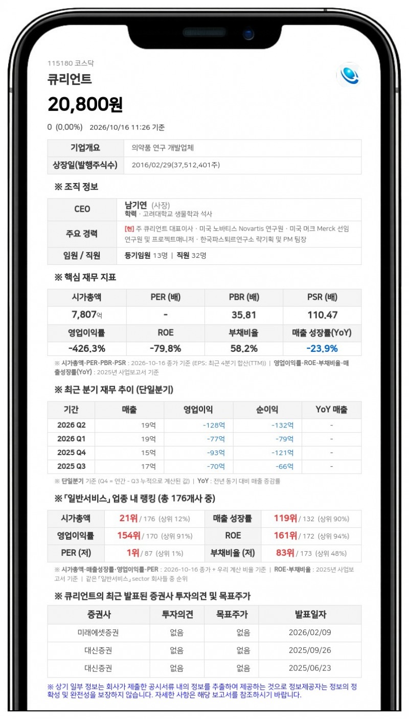 큐리언트, 유상증자 1차 발행가액 1만4900원 확정·총 1057억원 모집