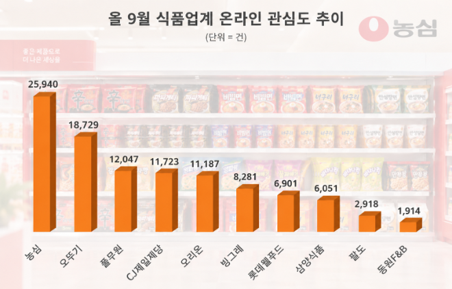 자료 = 데이터앤리서치 제공 / 이미지 = ChatGPT 제작