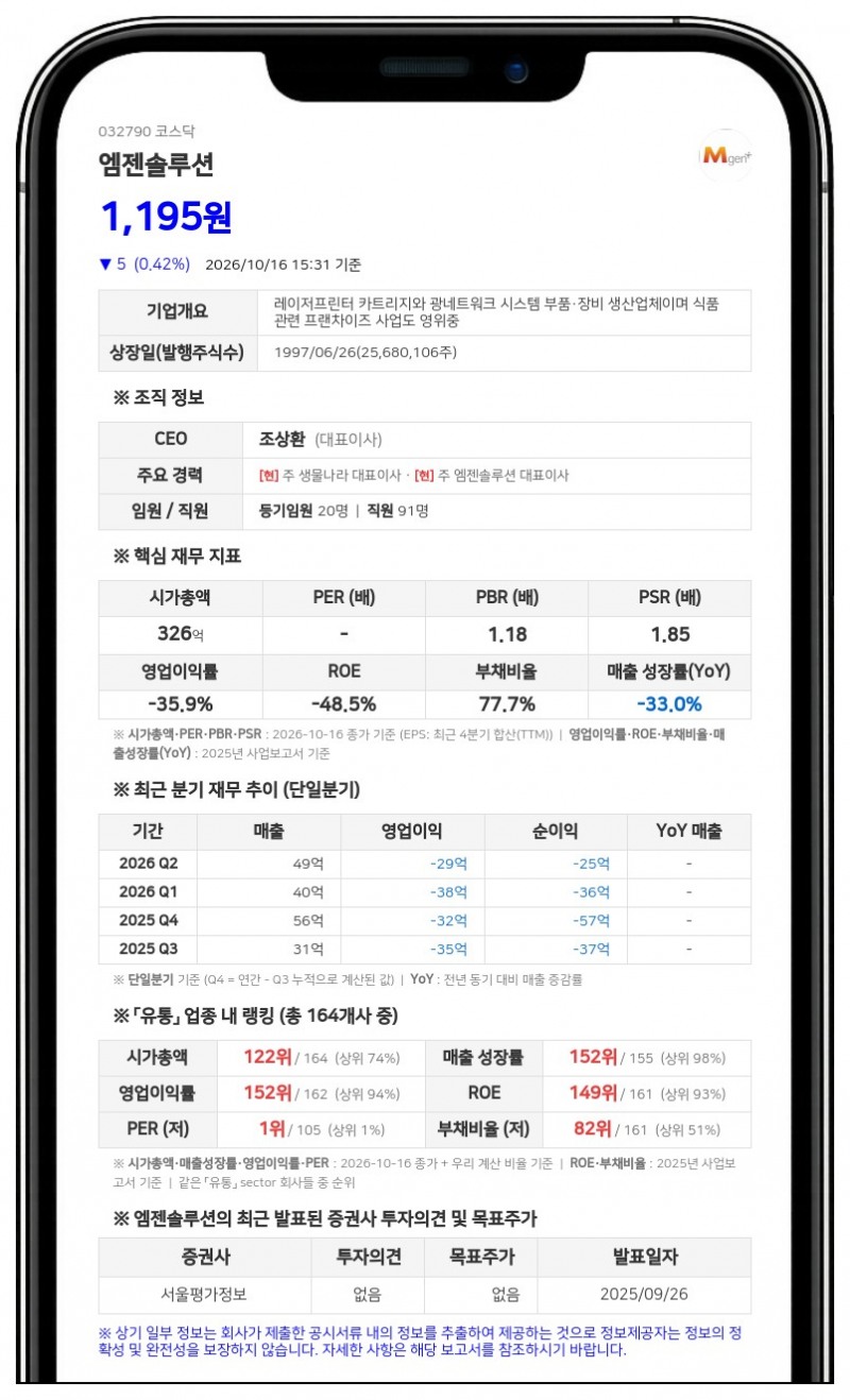 엠젠솔루션, 22·23·25회차 전환가액 하향 조정