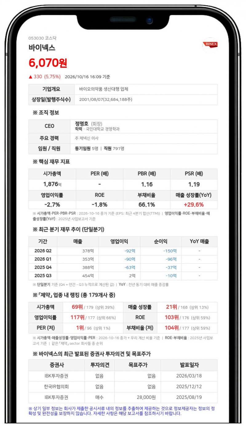 더에이블 등, 바이넥스 지분 10.76% 유지·담보대출 조건 변경