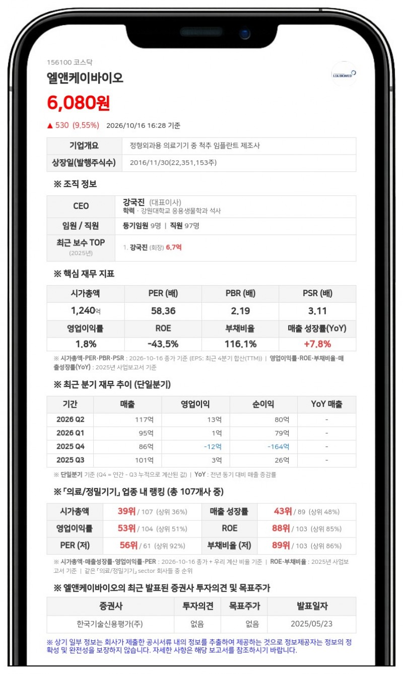 강국진 등, 엘앤케이바이오 지분 12.31%로 확대