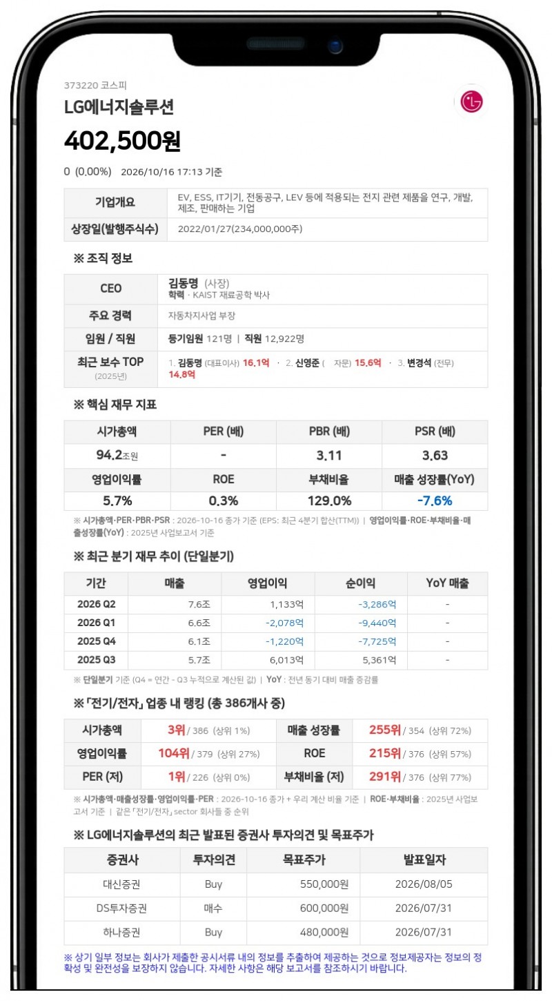 한국거래소, LG에너지솔루션 불성실공시법인 지정예고