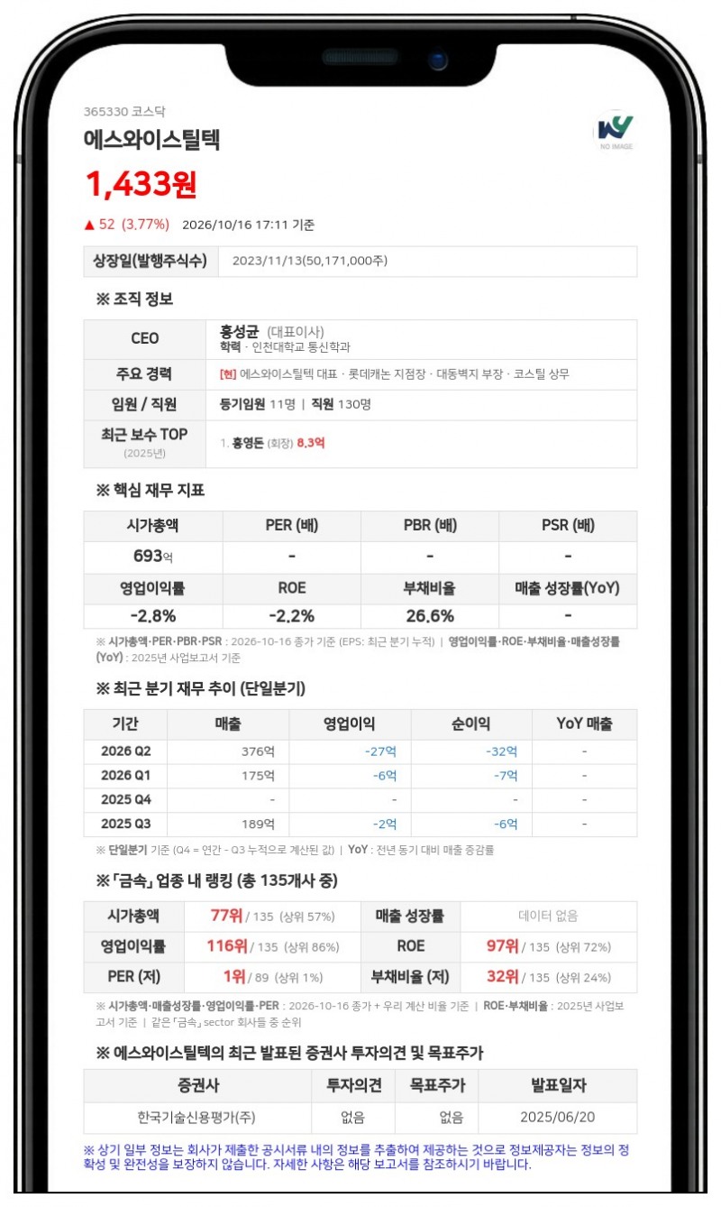 에스와이(주) 등, 에스와이스틸텍 주식 담보 비율 26.76%로 확대