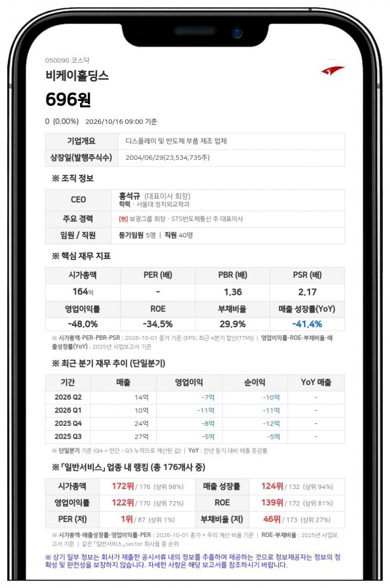 트러스트앤에쿼티투자조합, 비케이홀딩스 지분 37.95% 보유