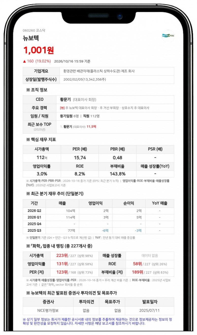 뉴보텍, 불성실공시법인 지정예고…신규시설투자 철회 여파