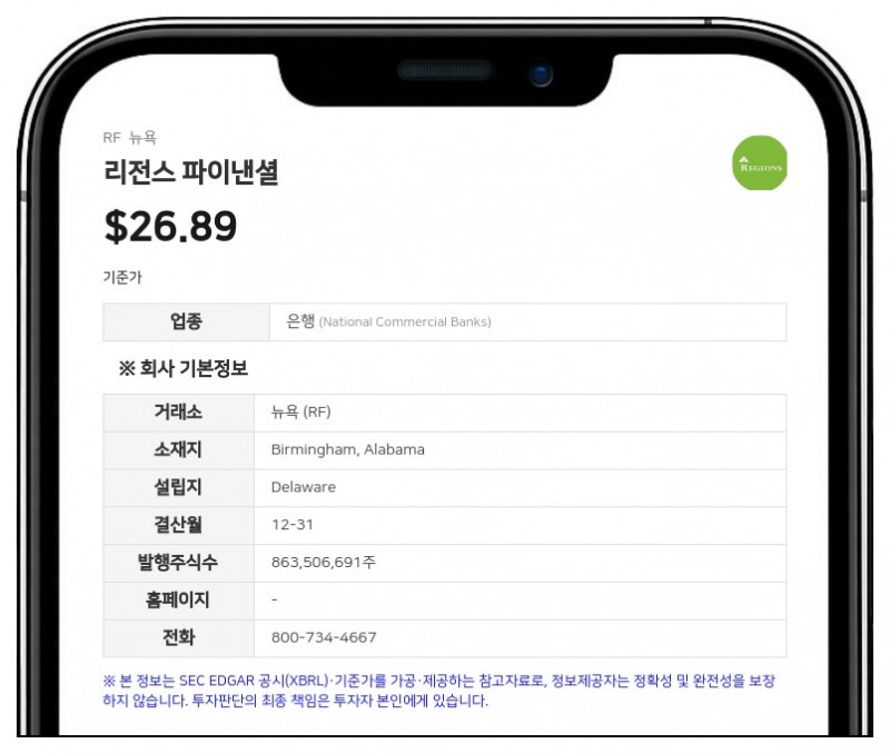 리전스 파이낸셜, 3분기 순이익 6억 1100만 달러…전년 대비 11% 증가