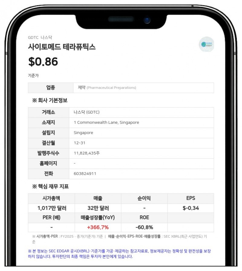 사이토메드 추치콩 의장, 보통주 2만9250주 장내 추가 매수…지분율 25.17%로 확대