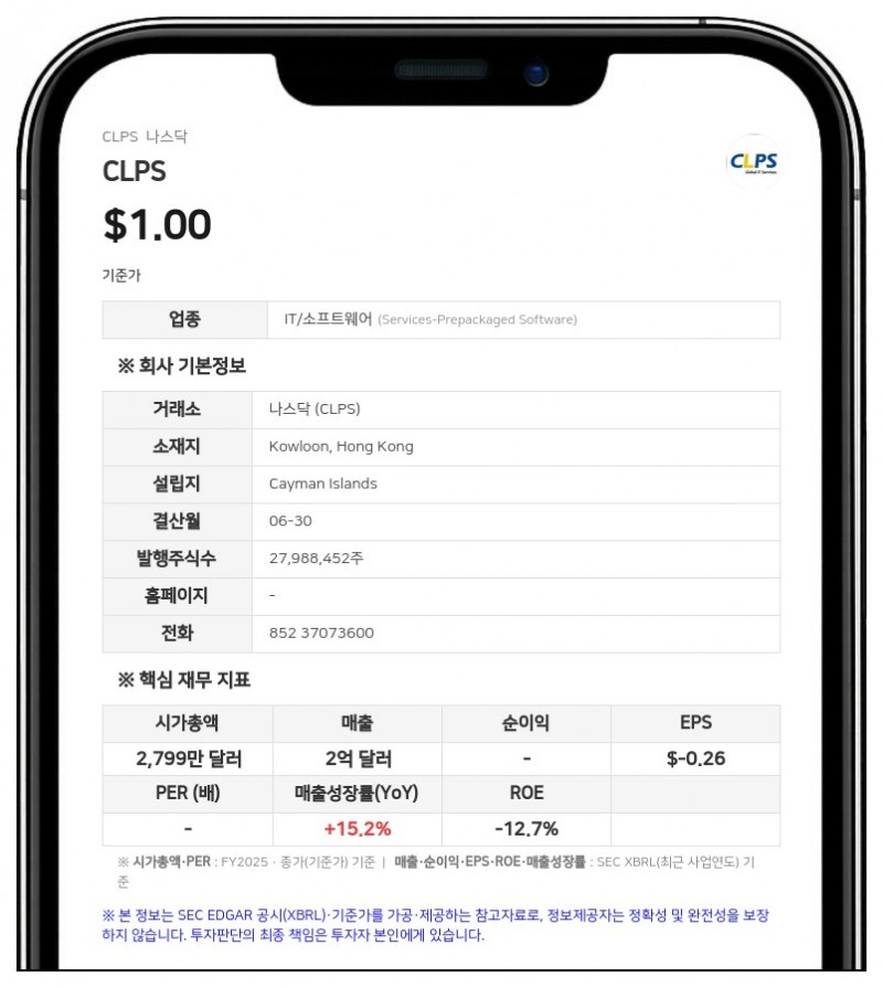 CLPS, 2026 회계연도 순손실 1318만 달러로 적자 확대…매출은 4.7% 증가
