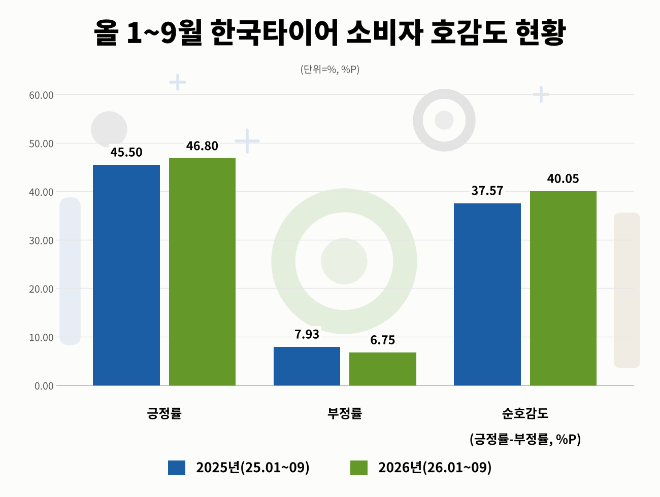 자료 = 데이터앤리서치 제공 / 이미지 = 클로드 제작
