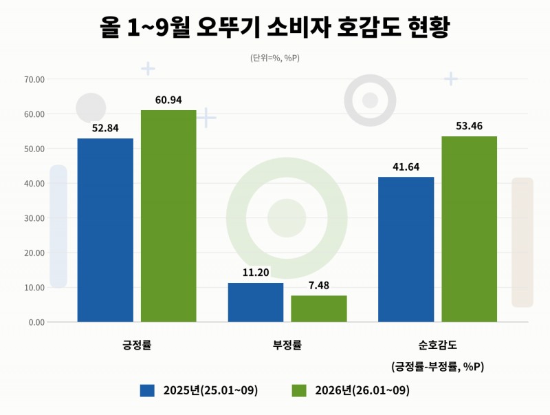 자료 = 데이터앤리서치 제공 / 이미지 = 클로드 제작