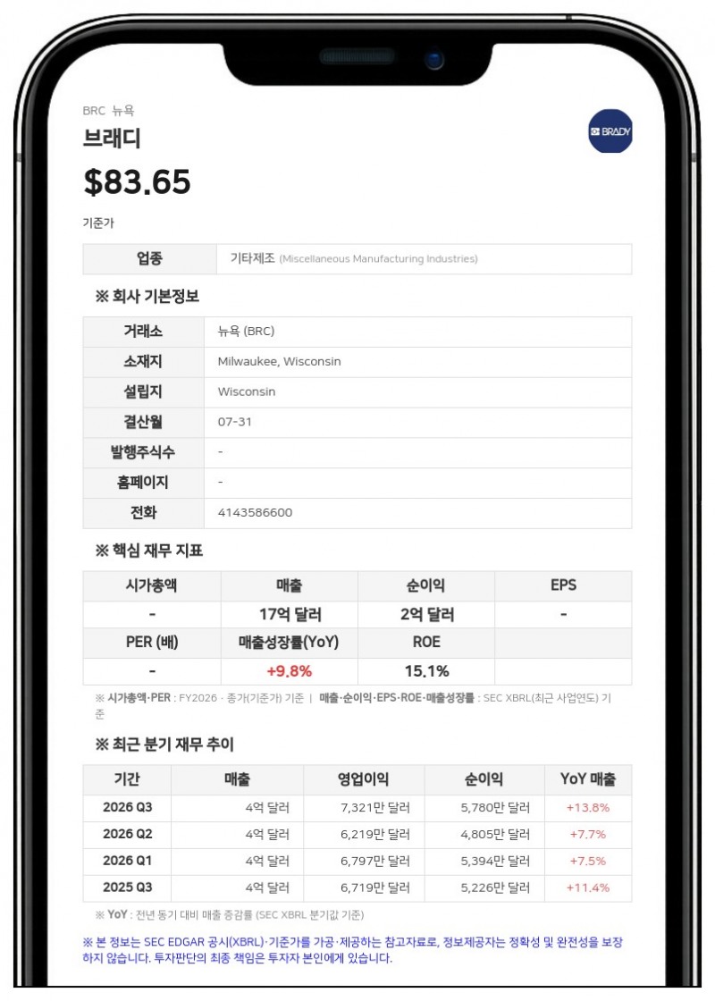 브래디, 하니웰 생산성 솔루션 사업부 감사 재무제표 공시…지난해 매출 11억4700만 달러