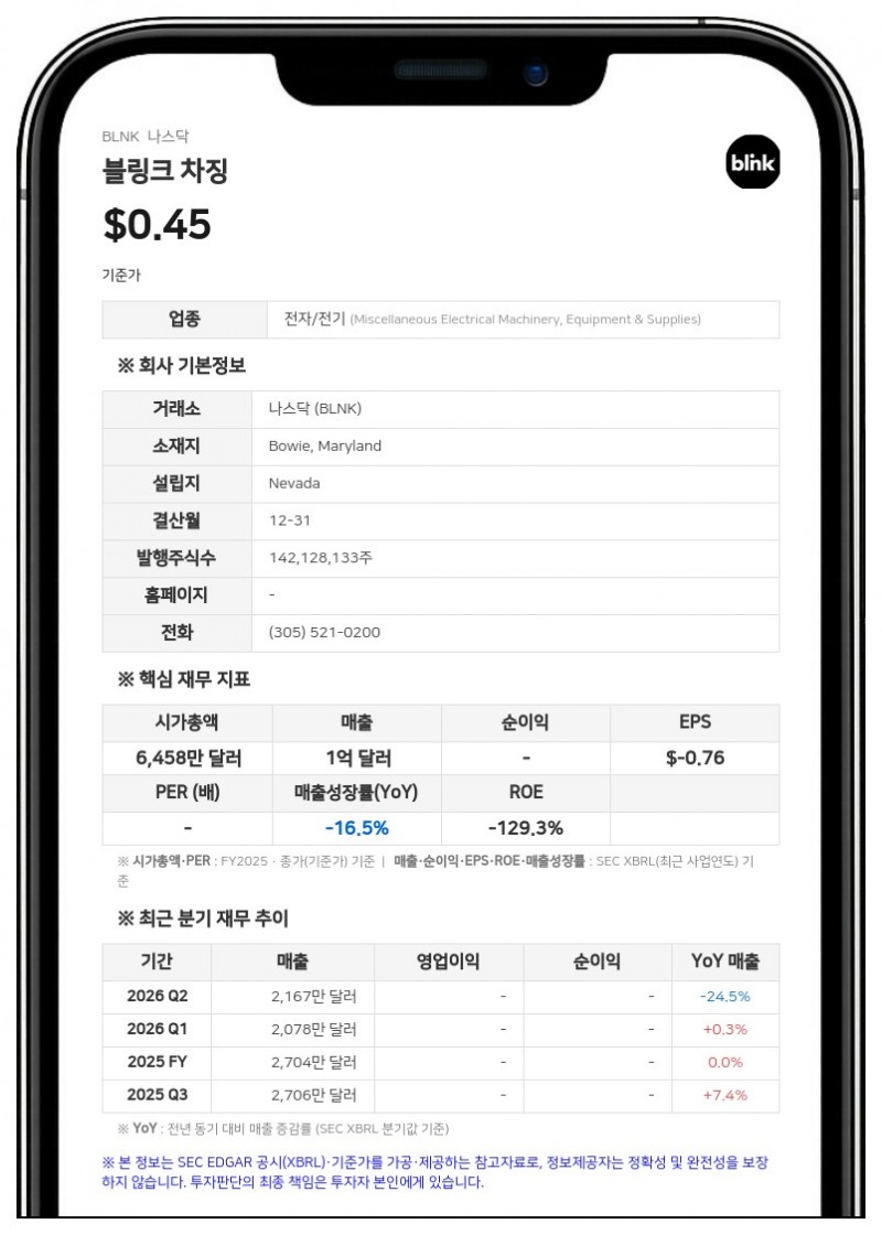 블링크 차징, 엔보이 매각 대가 전환사채 조건 변경…조건 충족 시 CID 주식 216만 주로 전환