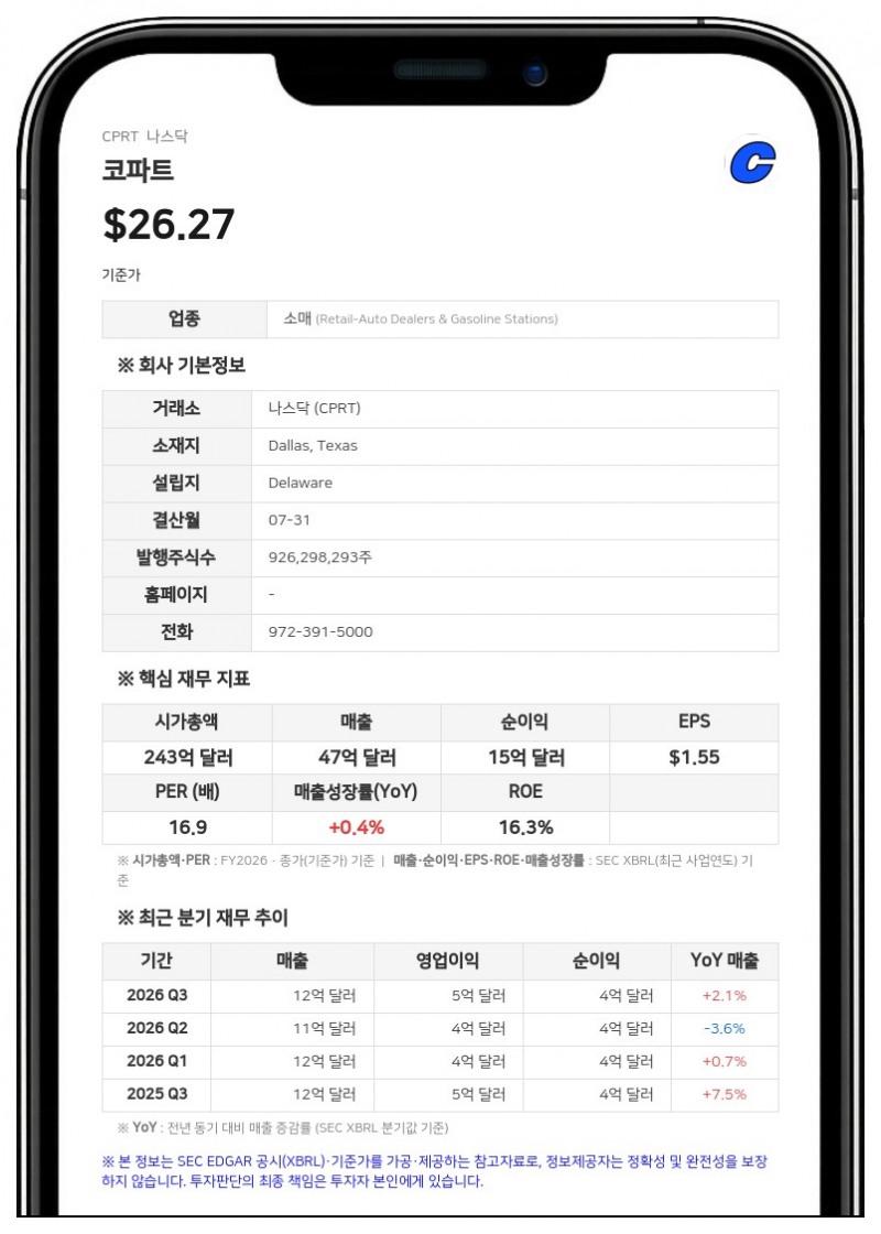 코파트, CEO에 2000만 주 스톡옵션 부여 승인…10년 보수 구조