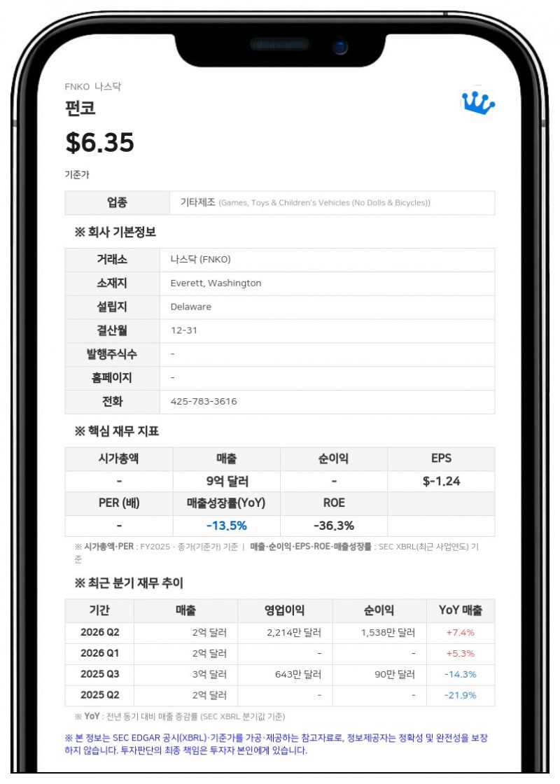 펀드 1 인베스트먼츠, 펀코 지분 9.9% 보유…스와프 노출 13%로 확대
