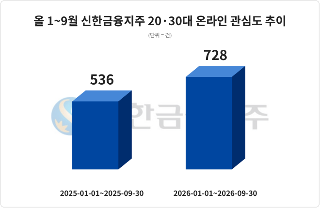 자료 = 데이터앤리서치 제공 / 이미지 = 클로드 제작