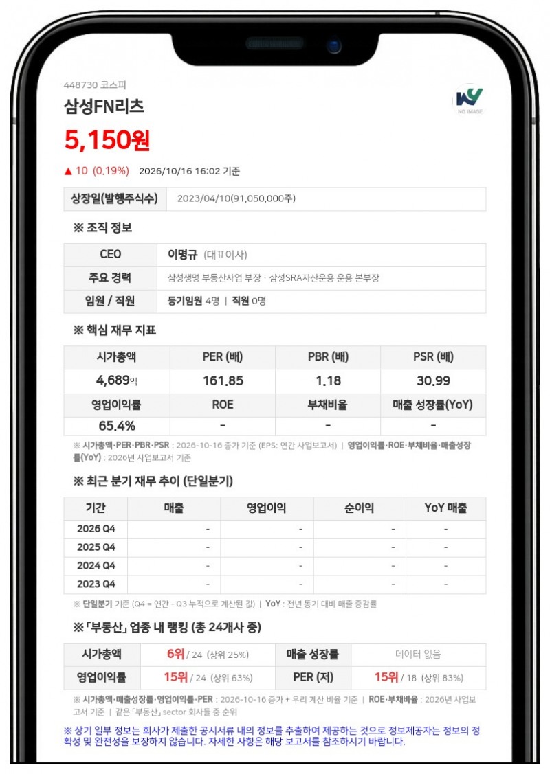 삼성생명 등, 삼성FN리츠 지분 43.70%로 확대