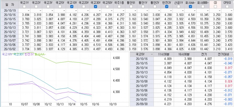 자료: 최근 최종호가수익률 추이, 출처: 코스콤 CHECK