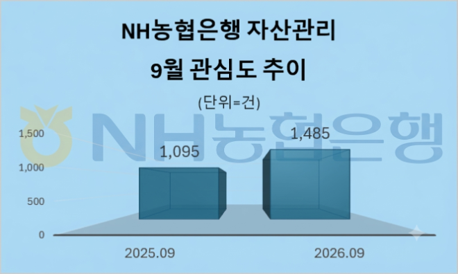 자료 = 데이터앤리서치 제공 / 이미지 = 구글 제미나이 4 제작