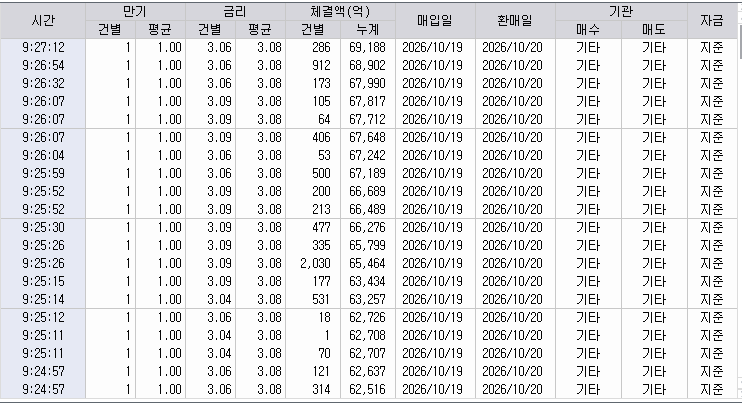 자료: RP 체결 현황, 출처: 코스콤 CHECK