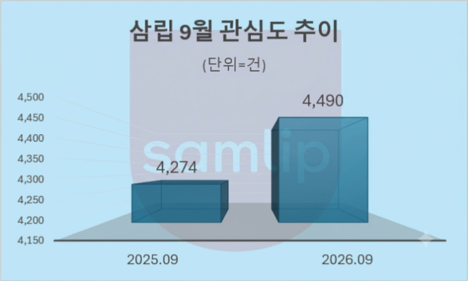 자료 = 데이터앤리서치 제공 / 이미지 = 구글 제미나이 4 제작