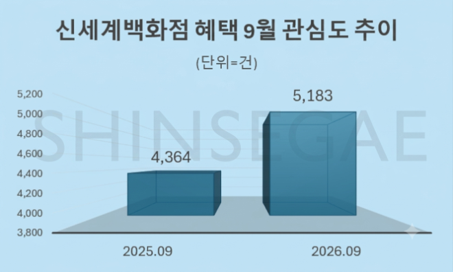 자료 = 데이터앤리서치 제공 / 이미지 = 구글 제미나이 4 제작
