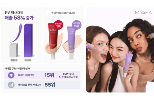 에이블씨엔씨 미샤, 아마존 빅딜 데이즈 매출 58% 증가