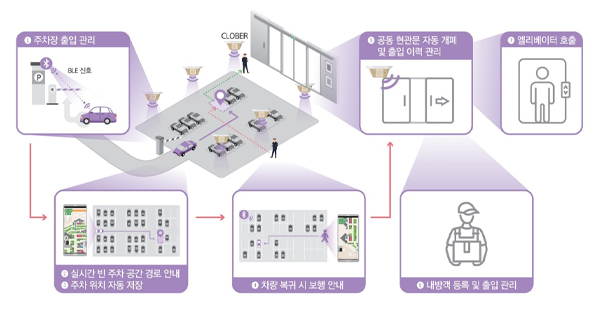 와이파이브, BLE 위치측위 기술로 주차장·터널 위치 정보 공백 해소