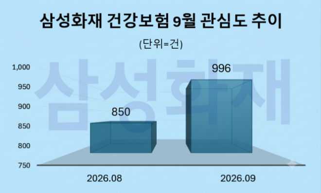 자료 = 데이터앤리서치 제공 / 이미지 = 구글 제미나이 4 제작