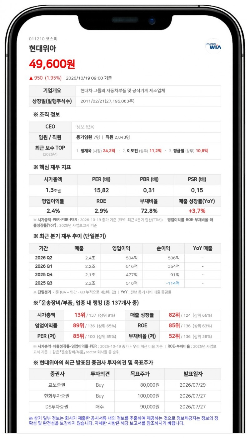 현대위아, 특수사업부문 3583억원에 영업양도 결정