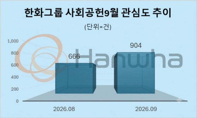 자료 = 데이터앤리서치 제공 / 이미지 = 구글 제미나이 4 제작