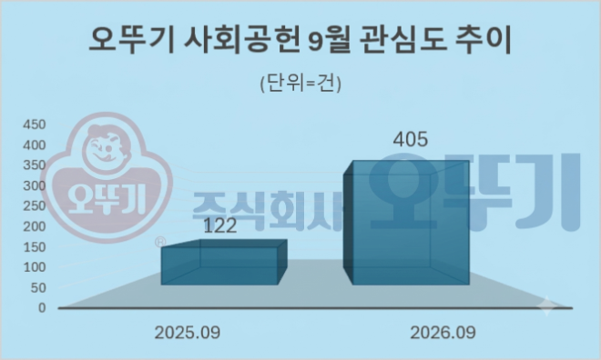 자료 = 데이터앤리서치 제공 / 이미지 = 구글 제미나이 4 제작