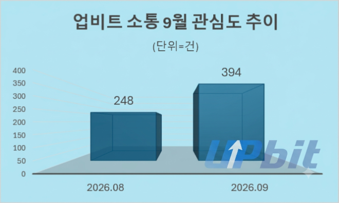자료 = 데이터앤리서치 제공 / 이미지 = 구글 제미나이 4 제작