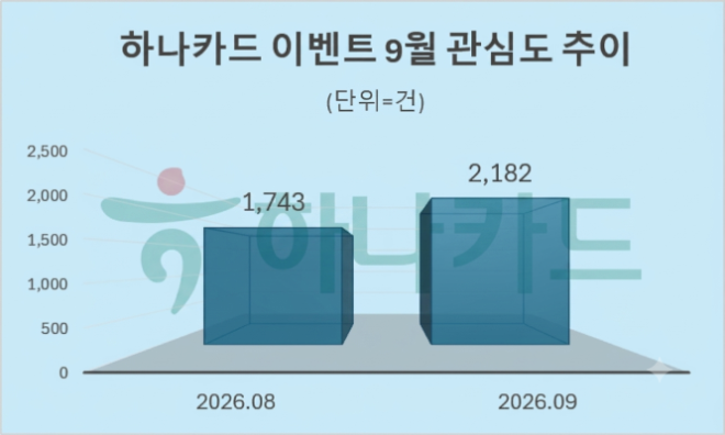 자료 = 데이터앤리서치 제공 / 이미지 = 구글 제미나이 4 제작