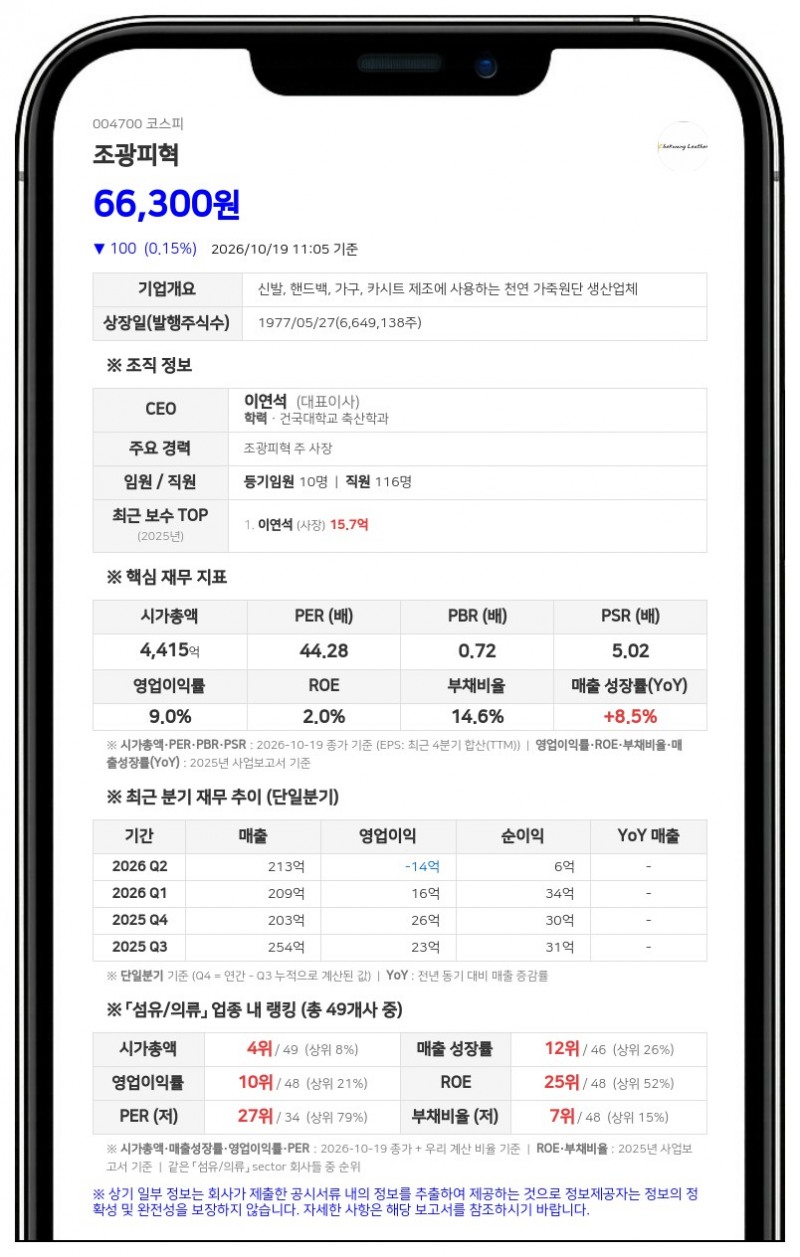박영옥 등, 조광피혁 지분 11.62%로 1.05%p 축소