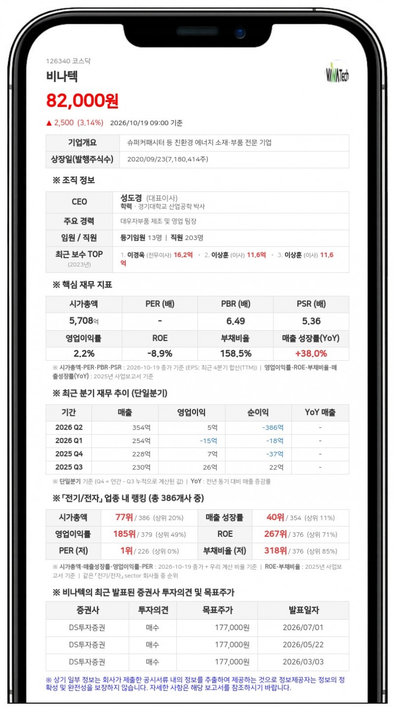 비나텍, 단일판매공급계약 공시로 주권매매거래정지