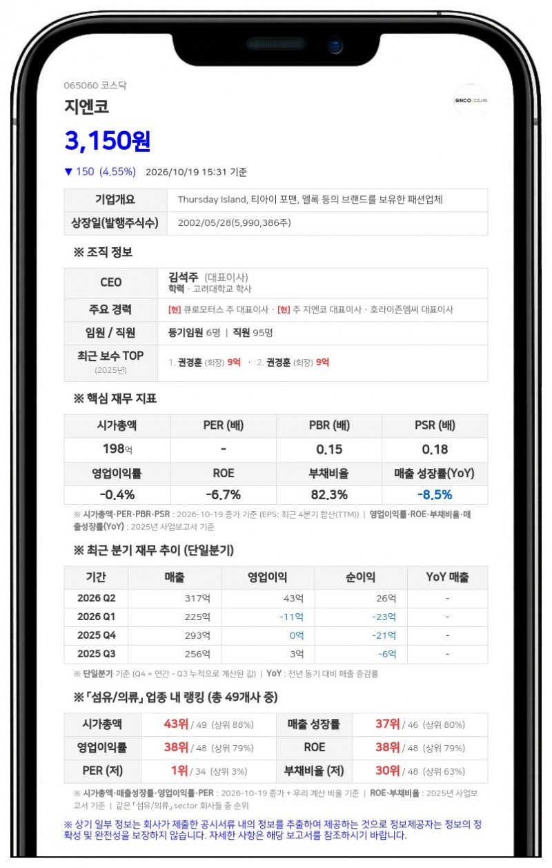 크레오에스지 등, 지엔코 지분 74.61%로 변동