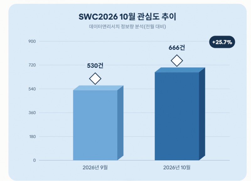 자료 = 데이터앤리서치 제공 / 이미지 = 클로드 제작
