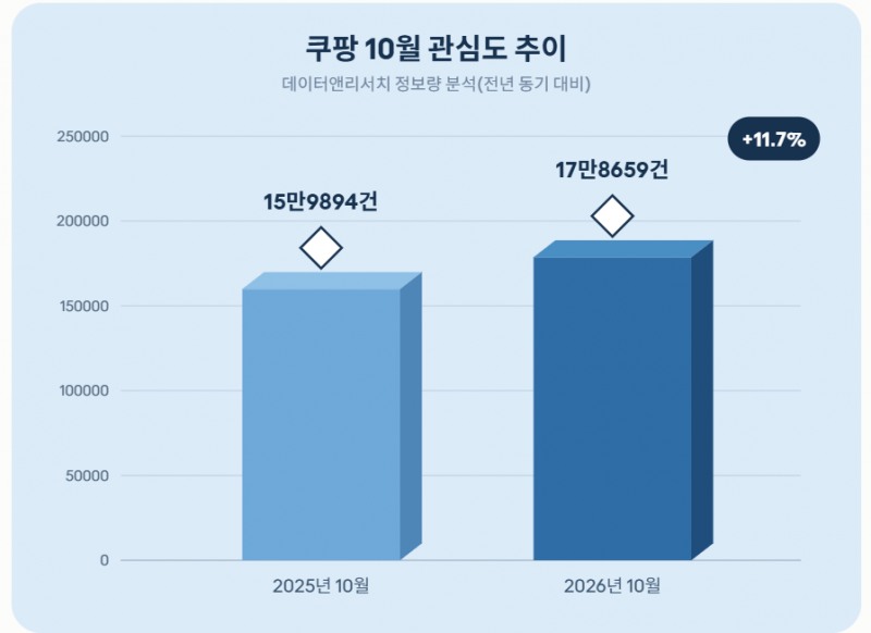 자료 = 데이터앤리서치 제공 / 이미지 = 클로드 제작