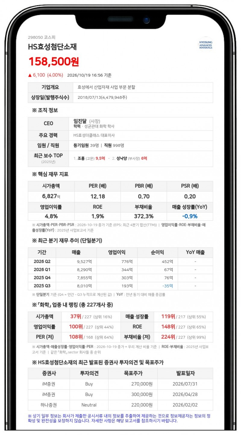 HS효성첨단소재, 계열사에 241억원 규모 채무보증 결정