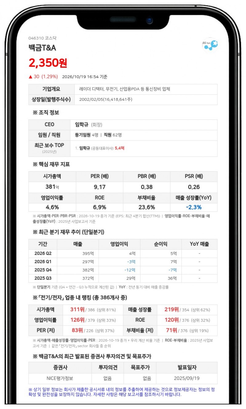 차파트너스자산운용, 백금T&A 지분 9.00%로 확대
