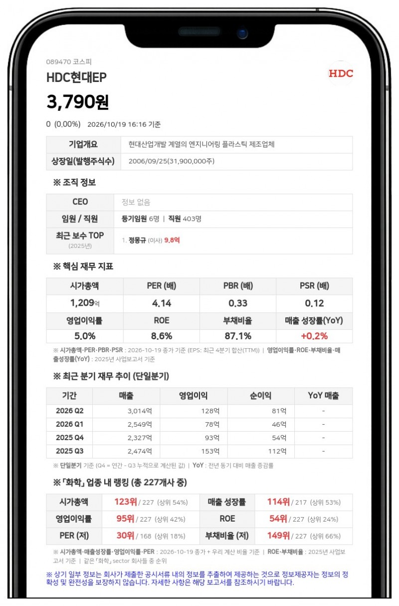 HDC현대EP, 계열사 268억원 채무보증 결정