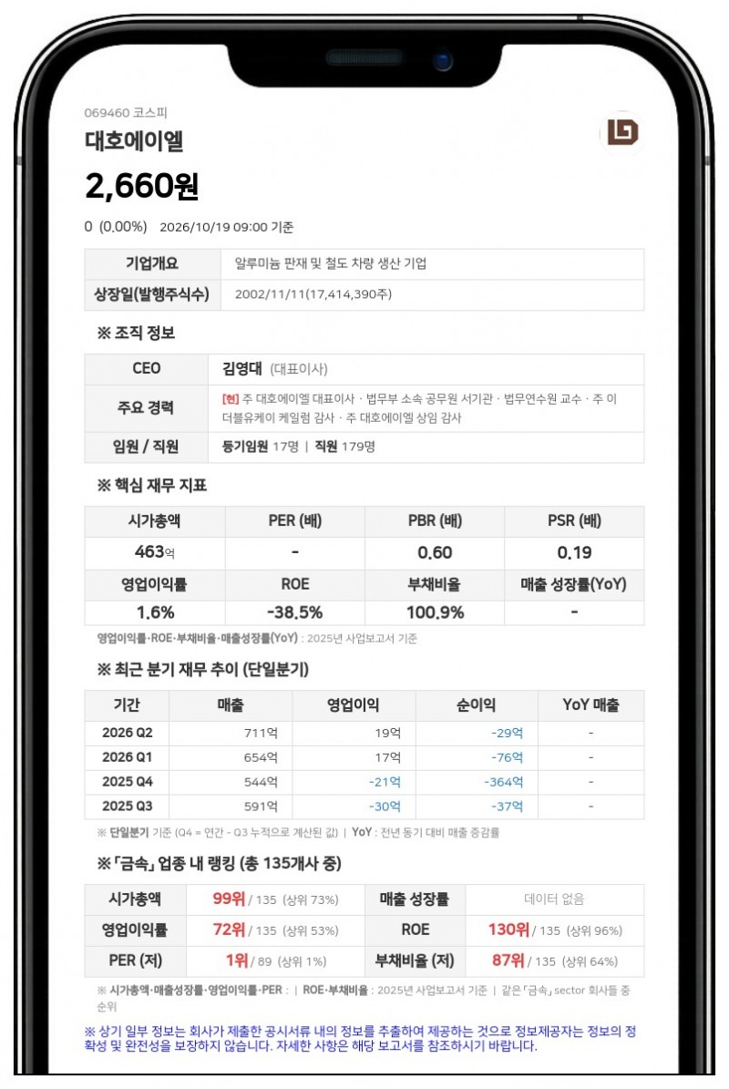 대호에이엘, 대표이사 등 이사 5명 직무집행정지 신청 피소