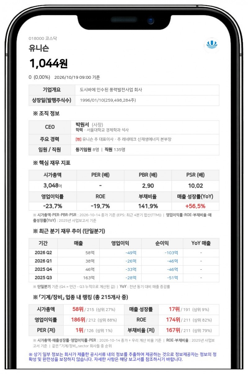 유니슨, 유니슨에너지 지분 100% 취득 결정, 150억원 규모