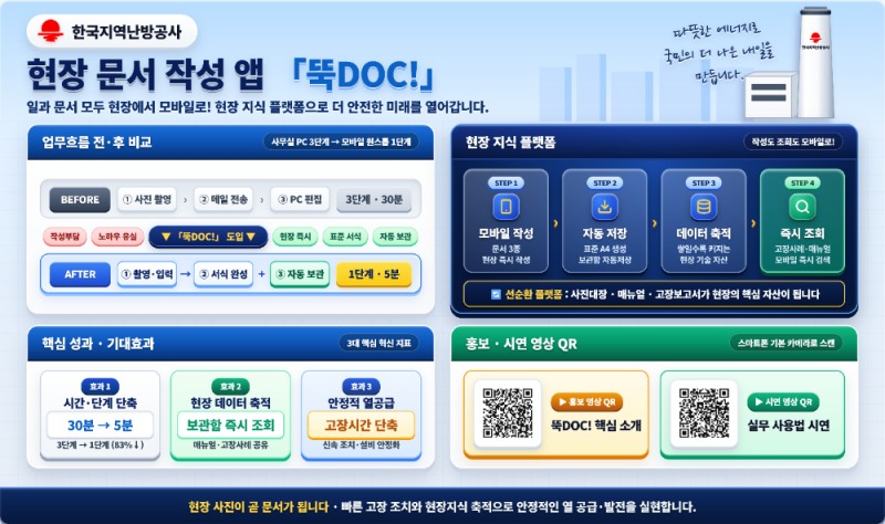 한국지역난방공사 뚝DOC 인포그래픽