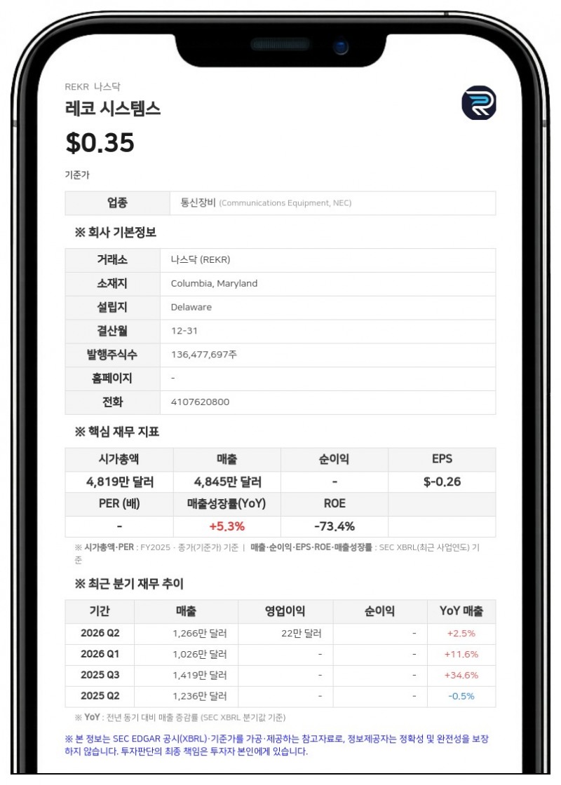 레코 시스템스, 전직 이사 상대 소송 제기…2025년 12월 헤지펀드 자금 조달 관련 충실의무 위반 주장