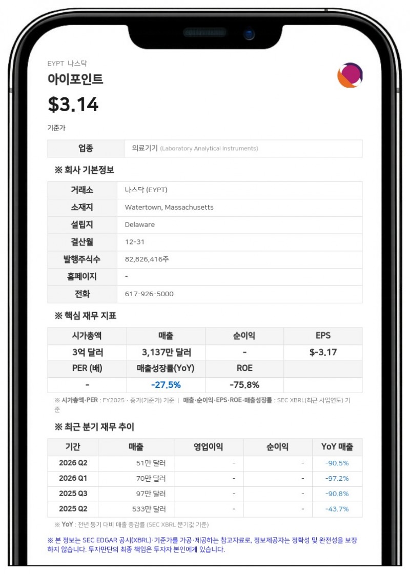 아이포인트, 습성 연령관련 황반변성 3상 '루시아' 1차 평가변수 달성 실패