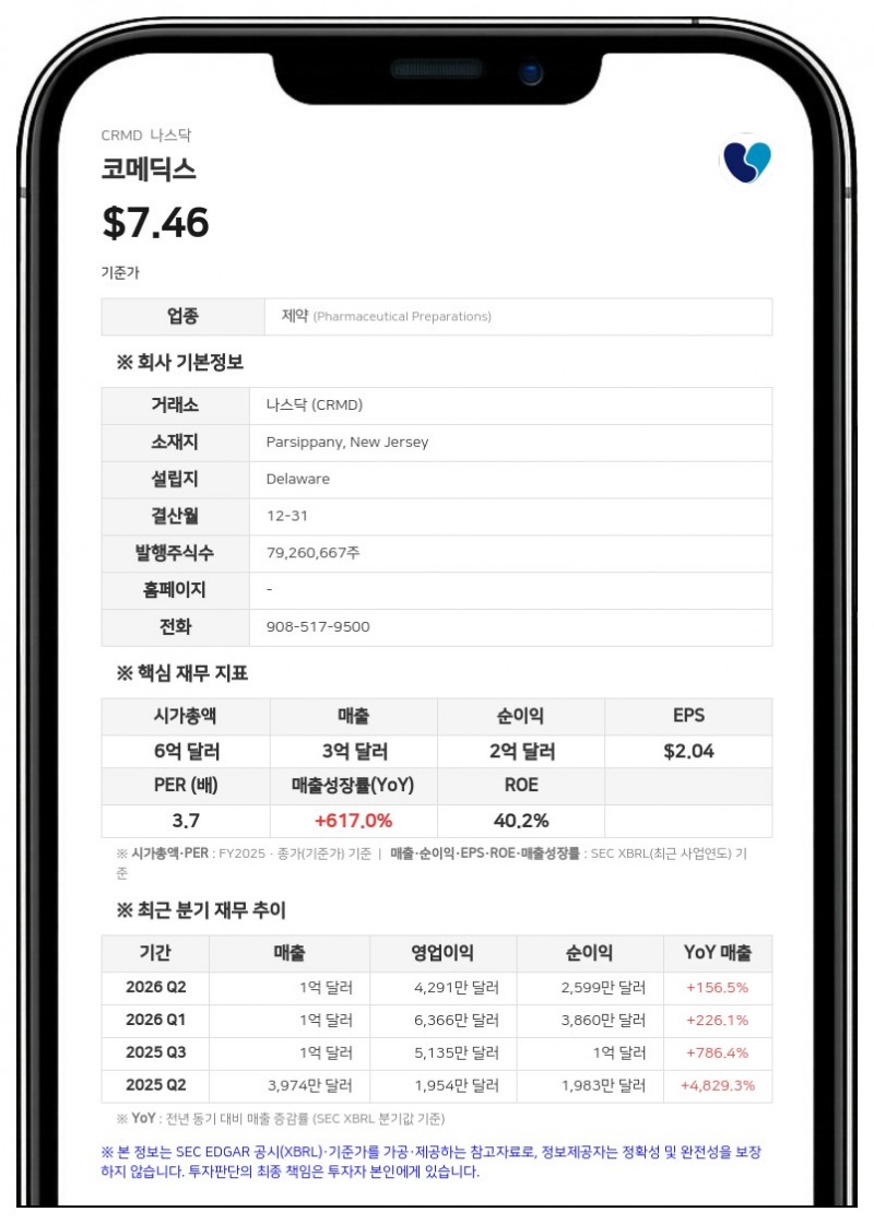 코메딕스, FDA서 '레자유' 침습성 진균 질환 예방 적응증 sNDA 심사 착수…우선심사 지정