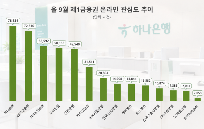 자료 = 데이터앤리서치 제공 / 이미지 = ChatGPT 제작